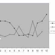 Figure1: Tissue thromboplastin activity in patients with head injury... | Download Scientific ...