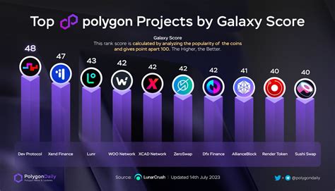 Polygon Daily On Twitter Top Polygon Projects By Galaxy Score Dev