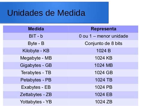 Código Binário