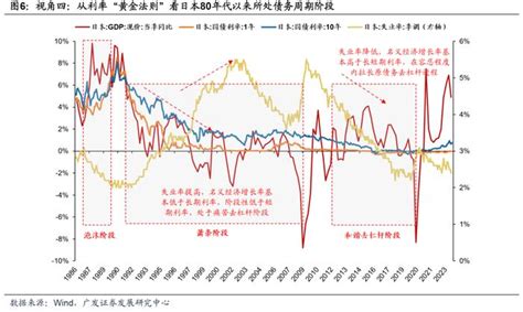 戴康：债务周期下的资产配置 风险资产篇——“债务周期大局观”系列 手机新浪网