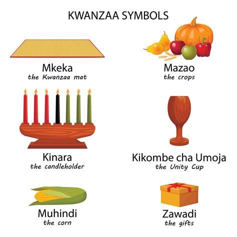 Kwanzaa Symbols Mazao Zawadi Mkeka Kinara Ts Cup Candles For