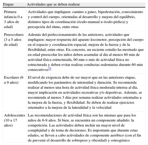 Prevención de la obesidad desde la actividad física del discurso