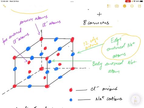 SOLVED List The Point Coordinates Of Both The Sodium And Chlorine Ions