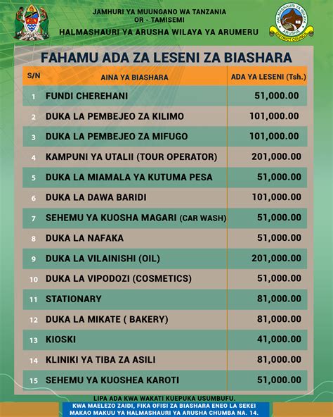 Single News | Arusha District Council