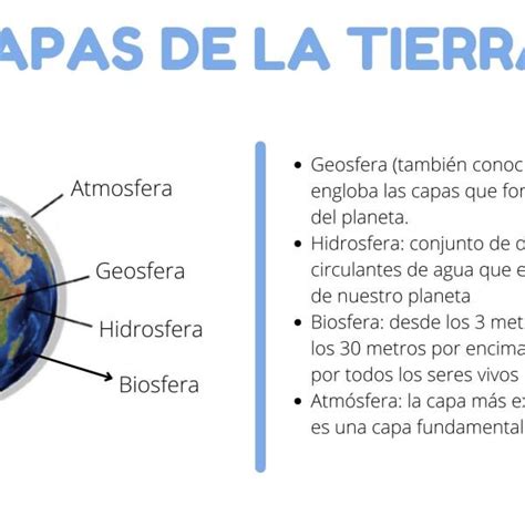 Gato Coordinar Panel Esquema De Las Capas De La Tierra Y Sus