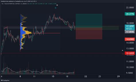 BINANCE TIAUSDT P Chart Image By PabloBeloTrade TradingView