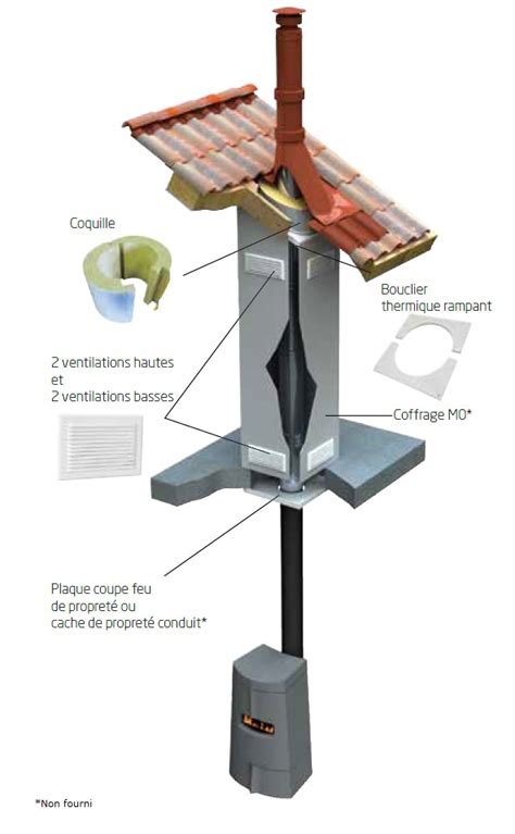 Conduit Isotip Joncoux Pour Poele A Granule