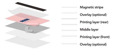 Custom Printed PVC Magnetic Stripe Cards