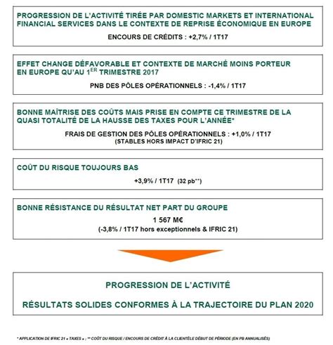 Groupe Bnp Paribas Résultats Au 31 Mars 2018 Bnp Paribas