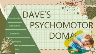 DAVE'S PSYCHOMOTOR DOMAIN | PPT