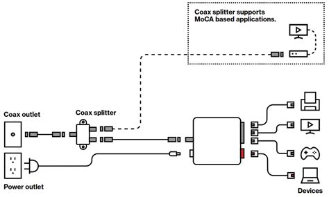 Verizon Moca Ethernet Adapter Installation Guide