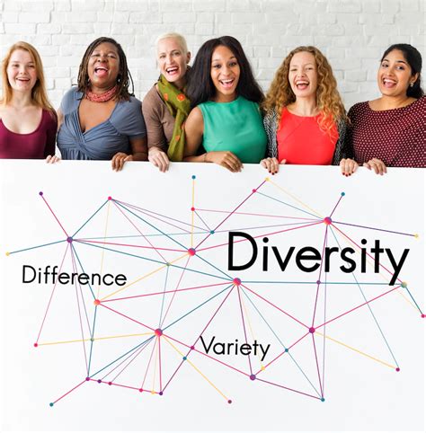 Inclusivity Diversity Workplace Benefits