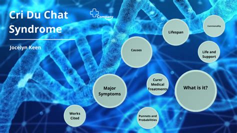 Cri Du Chat Syndrome by Jocelyn Keen on Prezi