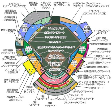 ください 東北天ゴールデンイーグルス 観戦チケット 2枚 フィールドシート3塁側の通販 By あおなお｜トウホクラクテンゴールデンイーグルス