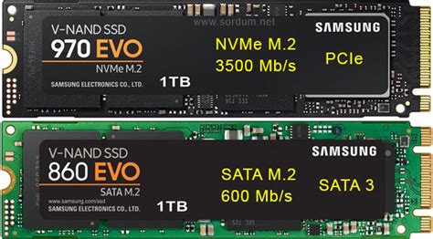 HDD vs SSD vs M.2 NVMe: How do they work and what are the differences ...