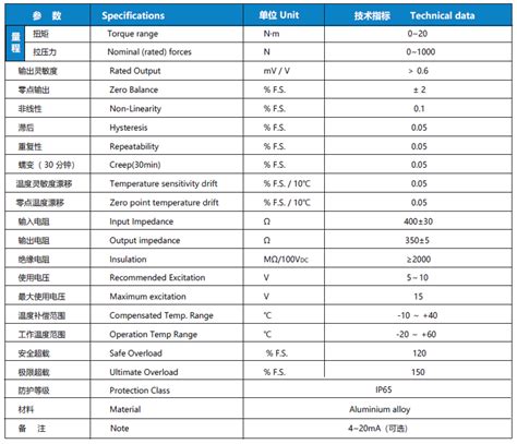 Ns Nj3 系列 静态扭矩传感器 上海天沐传感器有限公司