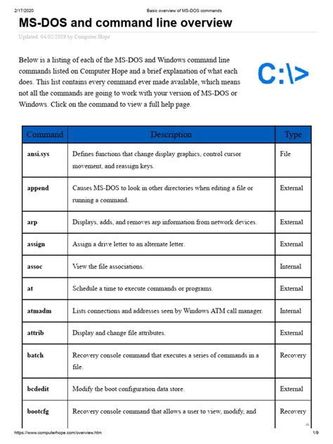 Basic overview of MS-DOS commands | PDF | Command Line Interface | Computer File