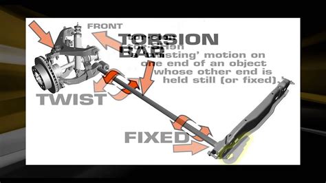 Torsion Bar Suspension Diagram Suspension Torsion Bar Wheels