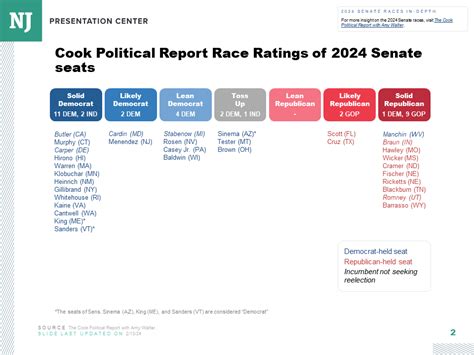 Us Senate Elections Nj 2024 Jolee Olympia