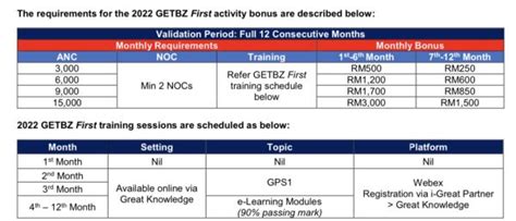 Macam Mana Nak Dapatkan Bonus Rm Setahun Dan Komisyen Bulanan Rm