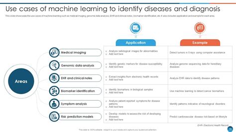 Leveraging Machine Learning For Healthcare Improvement Ml Cd Ppt Template