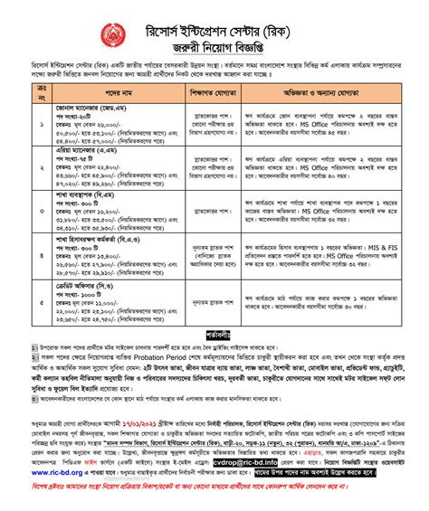 Ric Ngo Job Circular Easy Apply Procedure 2021 Ric