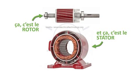 Le Moteur Asynchrone Est Il Le Moteur Du Futur Oui Et Voil La Preuve