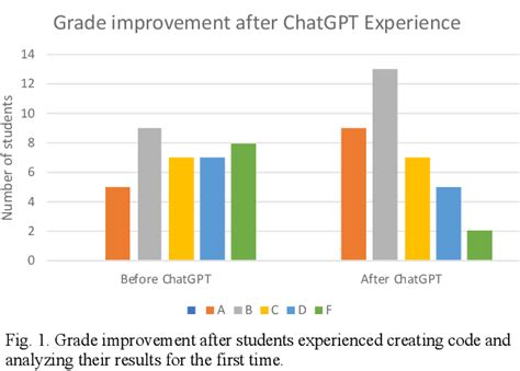 Figure From Transformative Potentials And Ethical Considerations Of