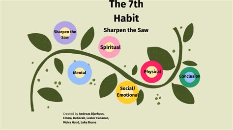 Habit 7 Sharpen The Saw By Emma O Carroll On Prezi