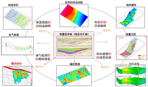 Geoeast 应用商店 商品详情