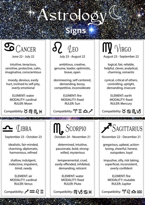 Astrology Guide Cheat Sheets Birth Chart Astrology Guide Signs Houses