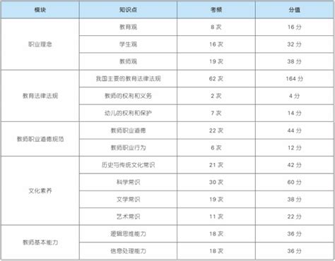 幼兒教資｜《綜合素質》單項選擇題考情分析與答題技巧 壹讀