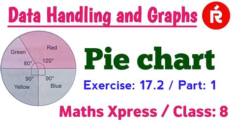 Pie Chart Maths Xpress Class 8 Exercise 17 2 Solutions Data Handling