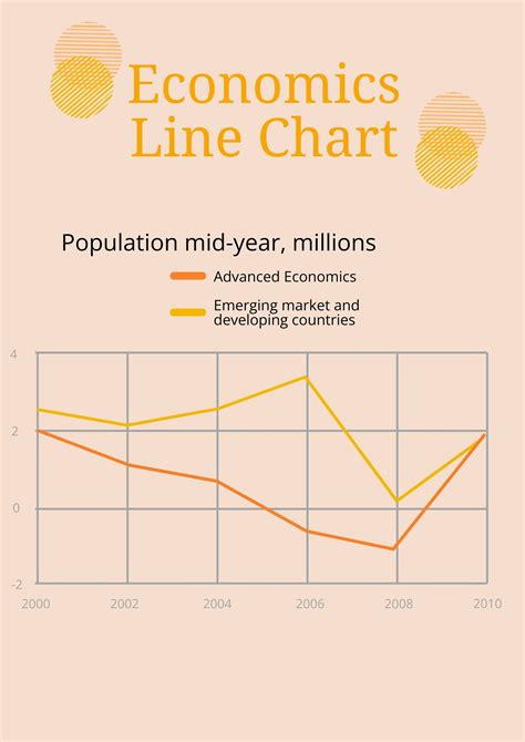 Economics Line Chart in Illustrator, PDF - Download | Template.net