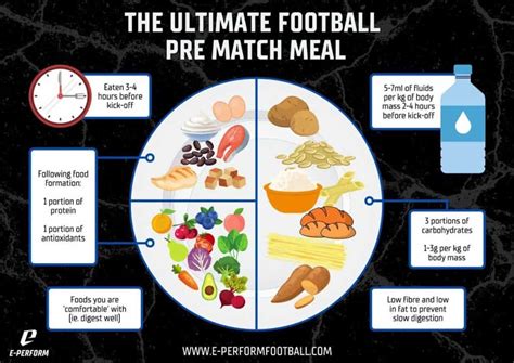 Best Pre Match Meal Football Clipart