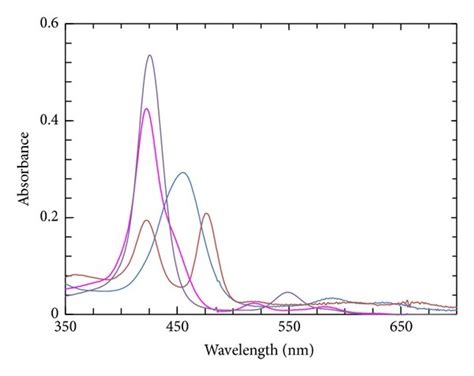 Absorption Spectra Of Aqueous Solution Of A 1 × 10⁻⁵ M 1 And 1 × 10⁻⁵ Download Scientific