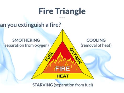 Fire Awareness Training Course Materials Training Resources Uk