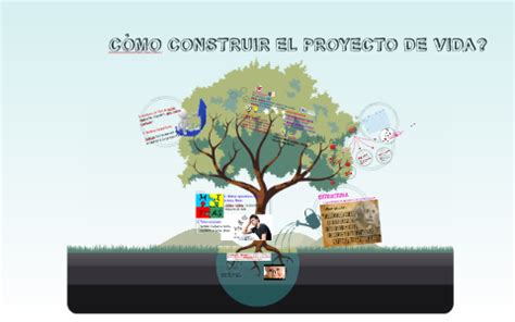 C Mo Construir El Proyecto De Vida By Diana Garcia Reina On Prezi