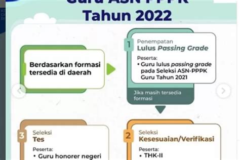 Lolos Passing Grade 2021 Guru Honorer Diprioritaskan Seleksi Asn Pppk