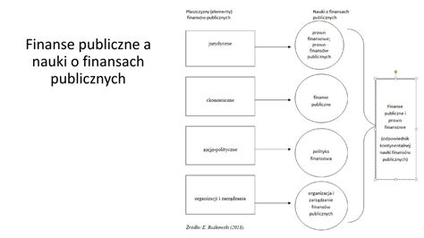 Finanse publiczne i prawo finansowe wykład ppt pobierz