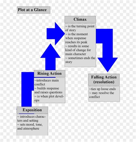 Diary Of Anne Frank Plot - Diary Of Anne Frank Play Plot Diagram Clipart (#2752332) - PikPng