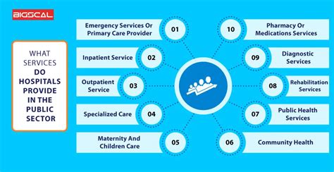 What Services Do Hospitals Provide Explore Here