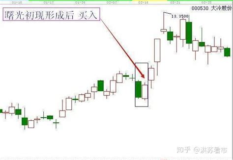 “杯柄”：这是一个牛性的持续形态，必涨形态之一，学会稳抓大牛股 知乎