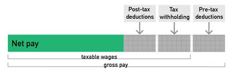 What Is A Fit Deduction On Paycheck Cherish Arndt