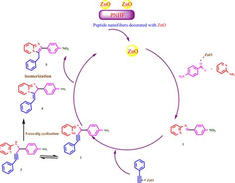 Proposed Mechanism For The Synthesis Of Imidazo 1 2 A Pyridine