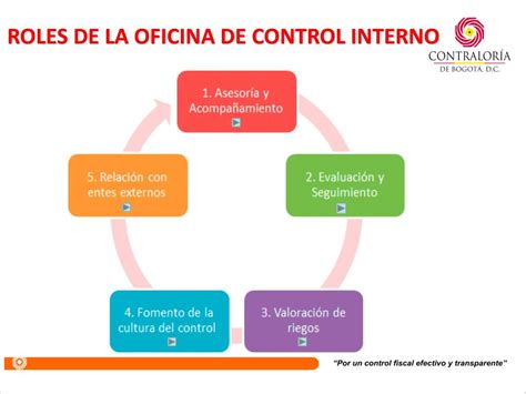 Ppt Modelo Estandar De Control Interno Meci Powerpoint