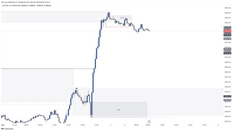 FOREXCOM XAUUSD Chart Image By Doni Nxn TradingView