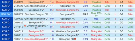 Nhận định soi kèo Gimcheon Sangmu vs Seongnam 14h30 ngày 9 10 Vượt khó