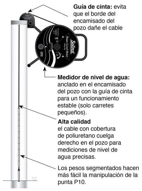 Instrucciones De Funcionamiento Del Indicador De Nivel De Agua Control