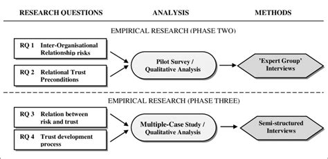 5 The Overview Of Empirical Research Methodology Download